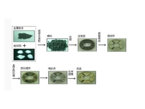 金属注射成型 (MIM)工艺你真的了解吗？欧能给您介绍