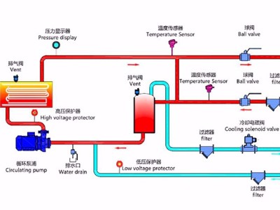 水式模温机工作原理？「欧能机械」最新管路图！
