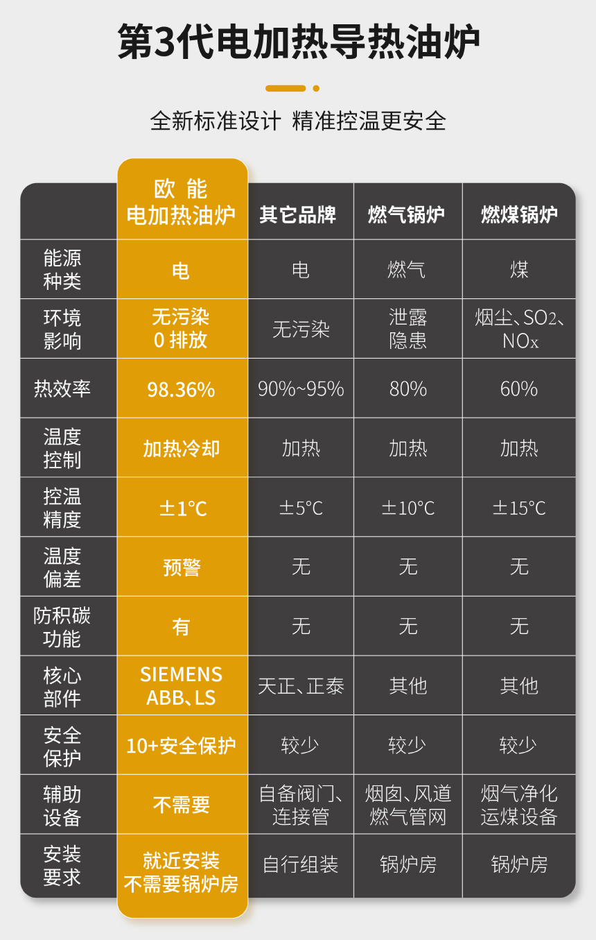 240KW电加热导热油炉